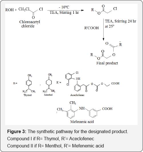 Click here to view Large Figure 3