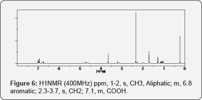 Click here to view Large Figure 6