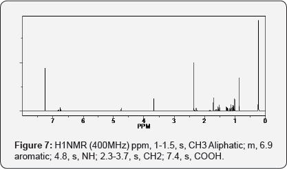 Click here to view Large Figure 7