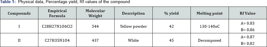 Click here to view Large Table 1