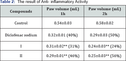Click here to view Large Table 2