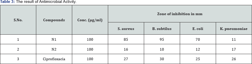 Click here to view Large Table 3