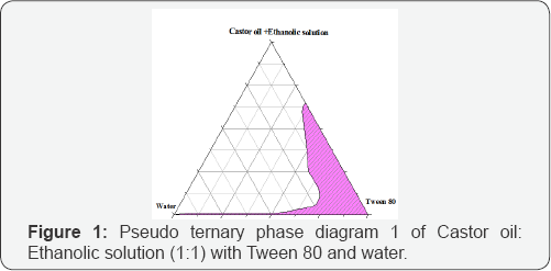 Click here to view Large Figure 1