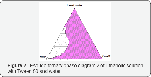 Click here to view Large Figure 2