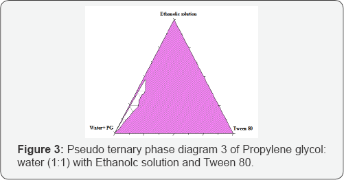 Click here to view Large Figure 3