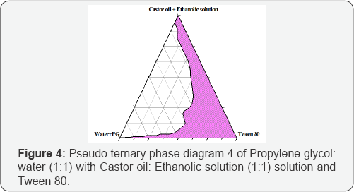 Click here to view Large Figure 4