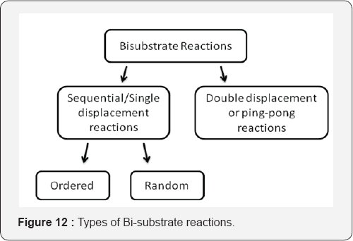 Click here to view Large Figure 12