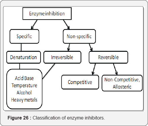 Click here to view Large Figure 26