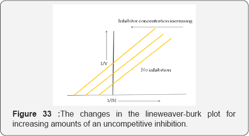 Click here to view Large Figure 33