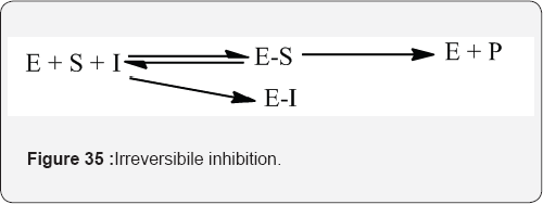 Click here to view Large Figure 35