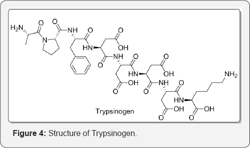 Click here to view Large Figure 4