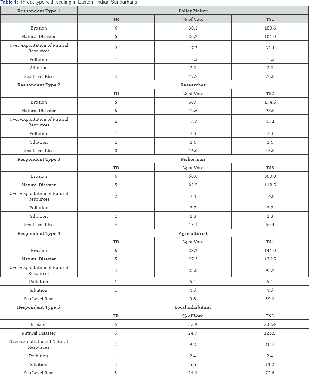 Click here to view Large Table 1