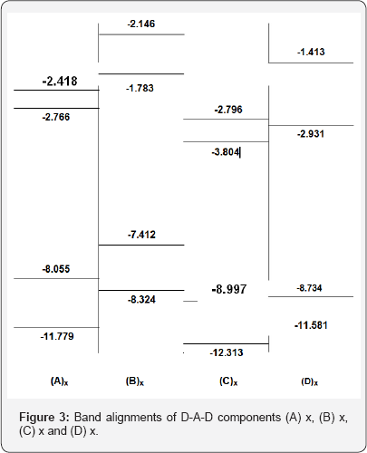 Click here to view Large Figure 3