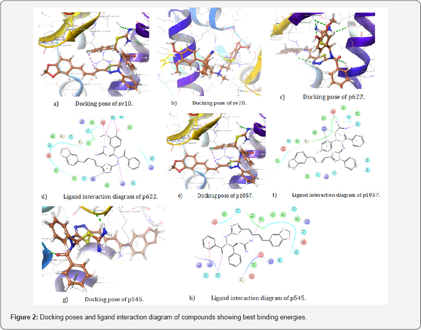 Click here to view Large Figure 2