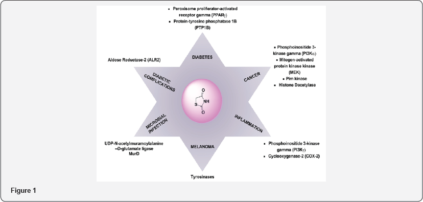 Click here to view Large Figure 1