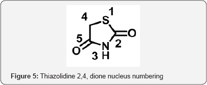 Click here to view Large Figure 5
