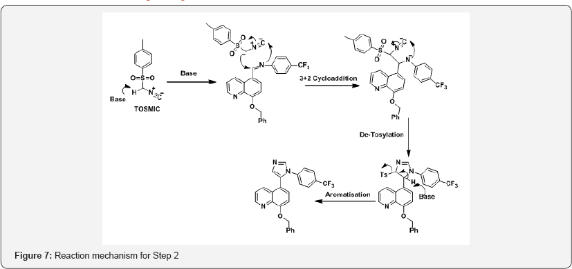 Click here to view Large Figure 7