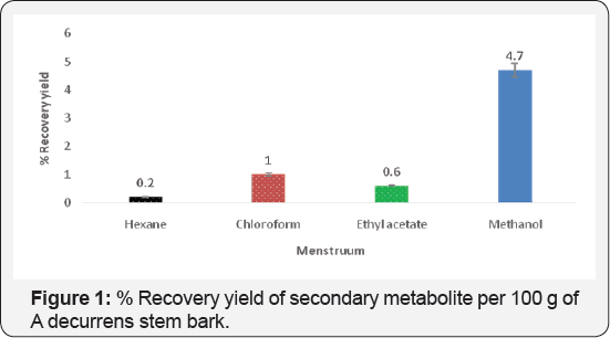 Click here to view Large Table 1