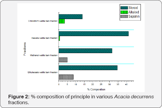 Click here to view Large Figure 2