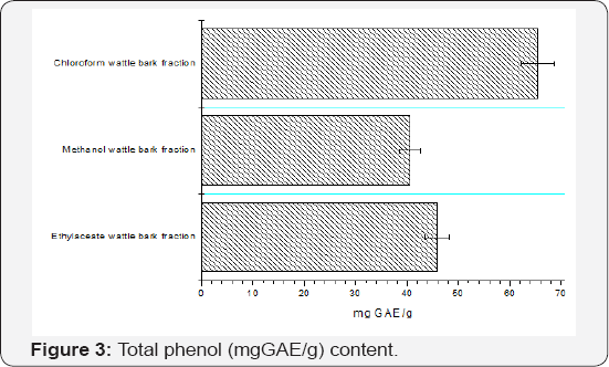 Click here to view Large Figure 3