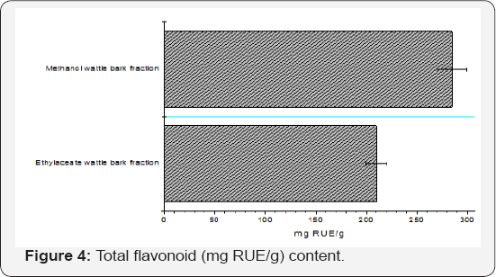 Click here to view Large Figure 4