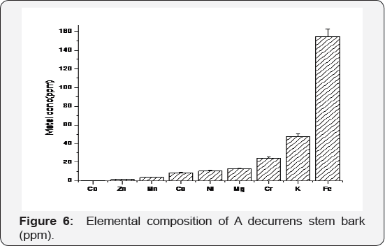 Click here to view Large Figure 6