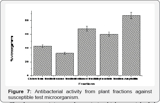 Click here to view Large Figure 7