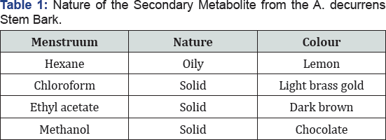 Click here to view Large Table 1