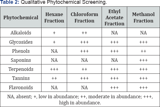 Click here to view Large Table 2