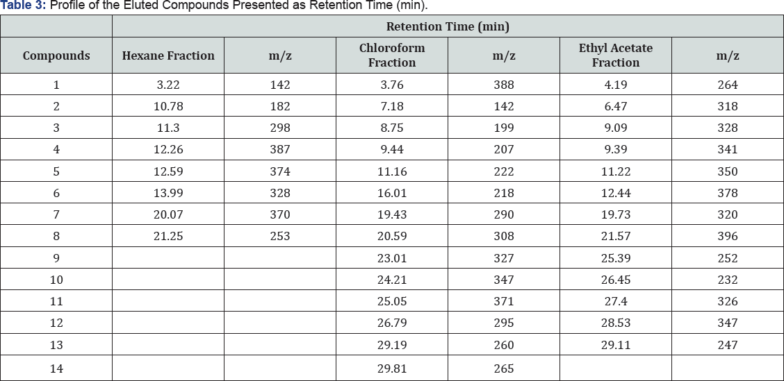 Click here to view Large Table 3