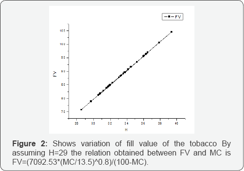 Click here to view Large Figure 1