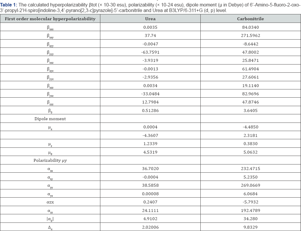 Click here to view Large Figure 1