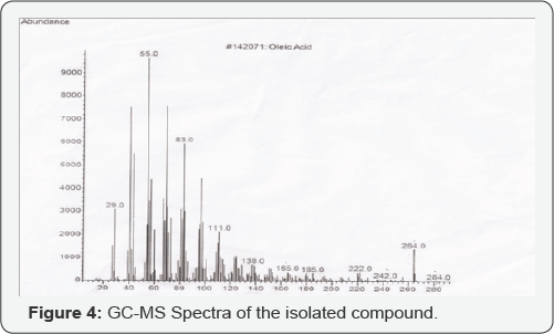Click here to view Large Table 4