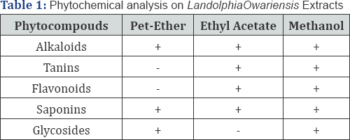 Click here to view Large Table 1