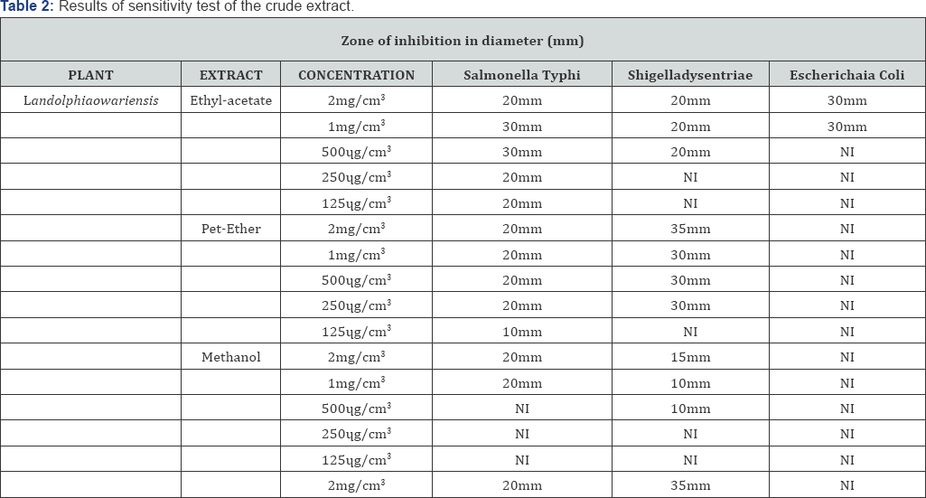 Click here to view Large Table 2