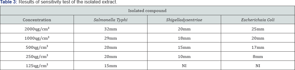 Click here to view Large Table 3