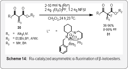 Click here to view Large Figure 1