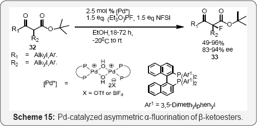 Click here to view Large Figure 1