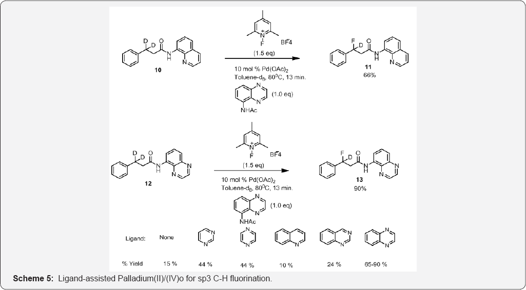 Click here to view Large Figure 1