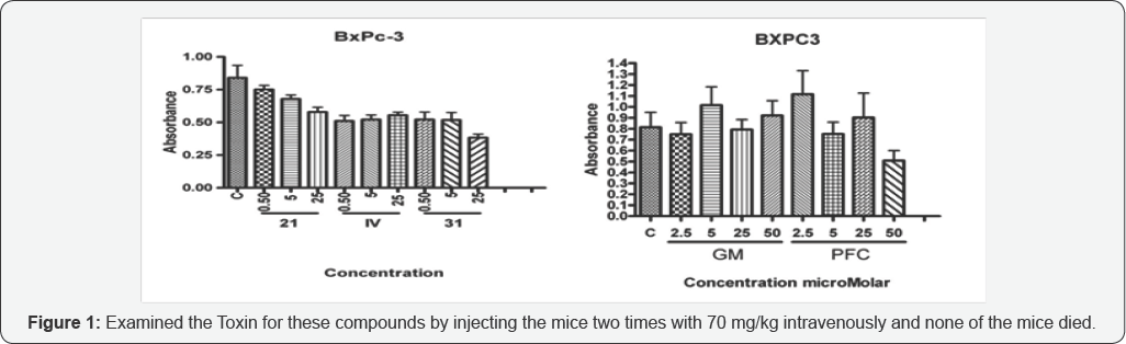Click here to view Large Figure 1