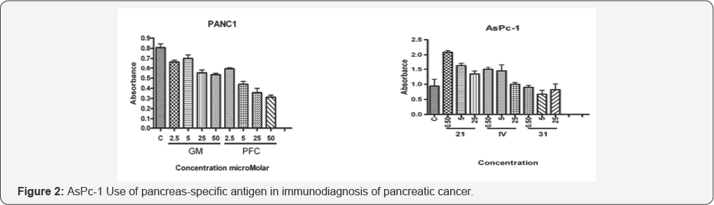 Click here to view Large Figure 2