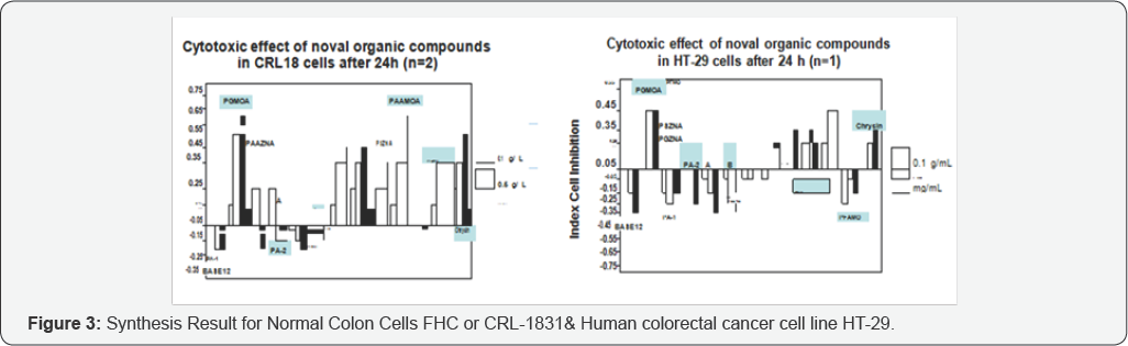 Click here to view Large Figure 3