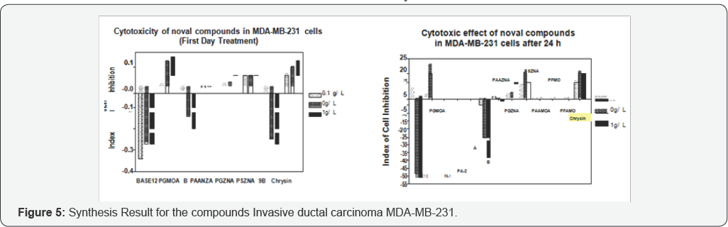 Click here to view Large Figure 5
