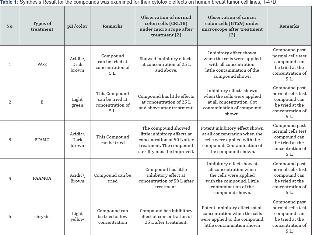 Click here to view Large Table 1