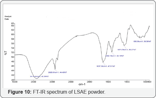 Click here to view Large Figure 10