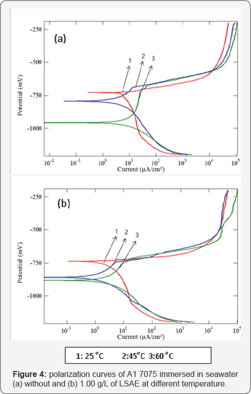 Click here to view Large Figure 4