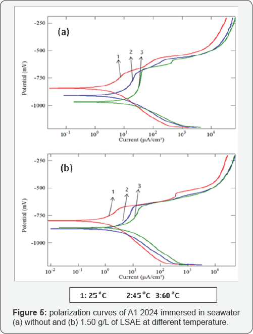 Click here to view Large Figure 5