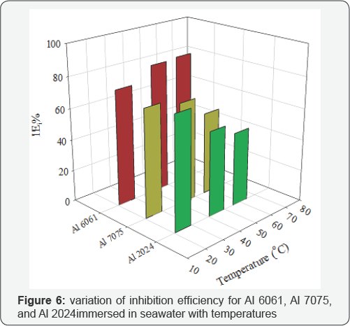 Click here to view Large Figure 6
