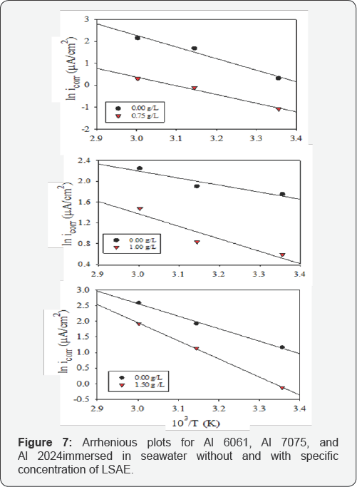 Click here to view Large Figure 7