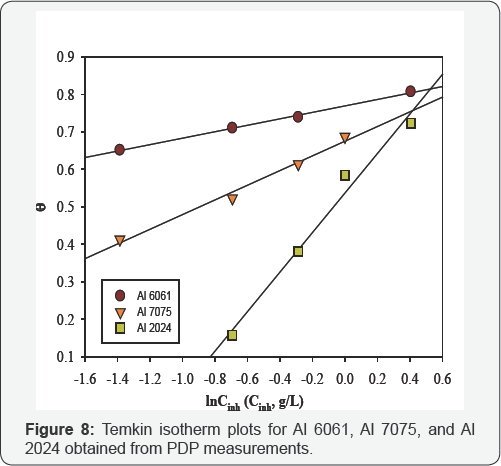 Click here to view Large Figure 8